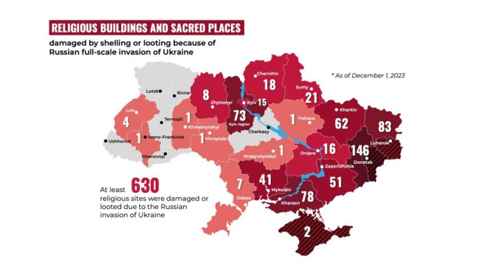 Krievijas iebrukums Ukrainā pakļauj represijām arī baznīcas