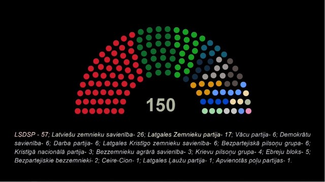 264. Gaismas ceļš - Kāpēc Dievs atstāja aiz borta. Latvijas Satversme II